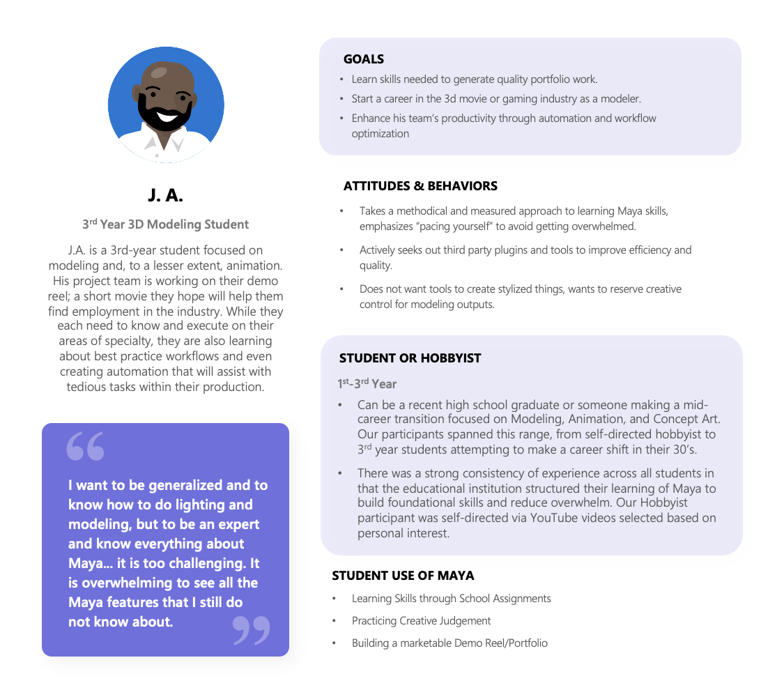 Artist profiles
